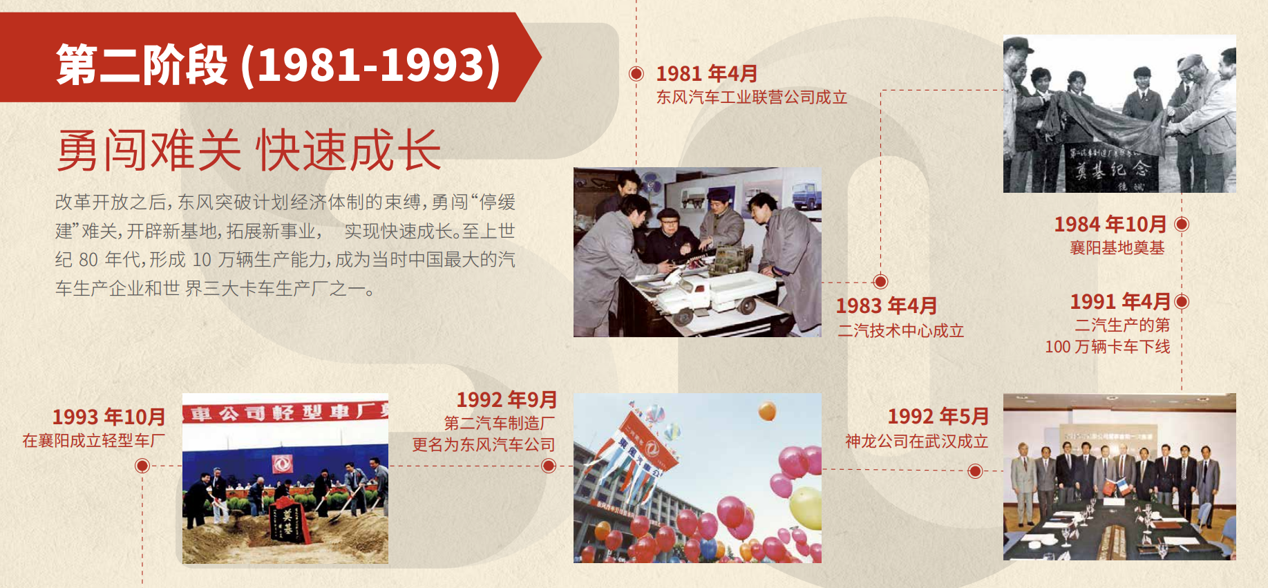 東風50周年(nian)大(da)事記第二階段