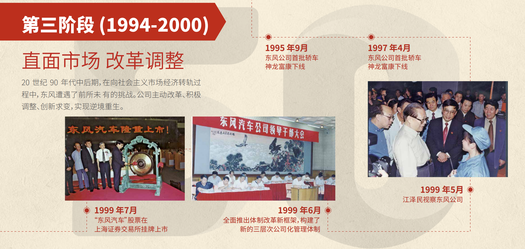 東風50周年(nian)大(da)事記第三階段